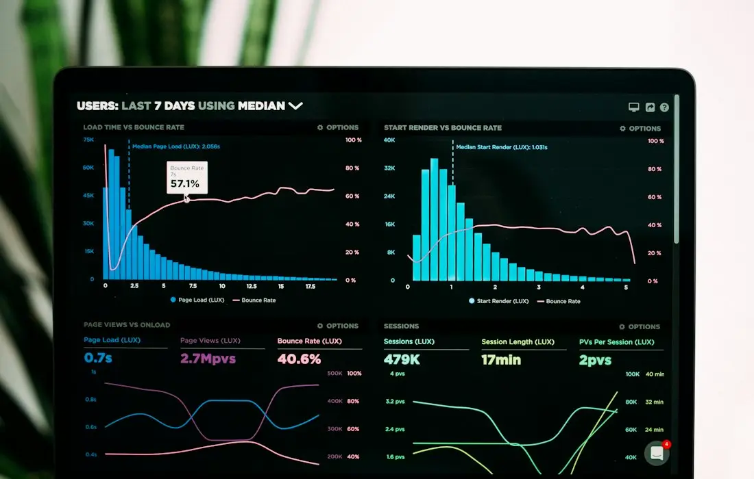 Dashboard of search and traffic charts